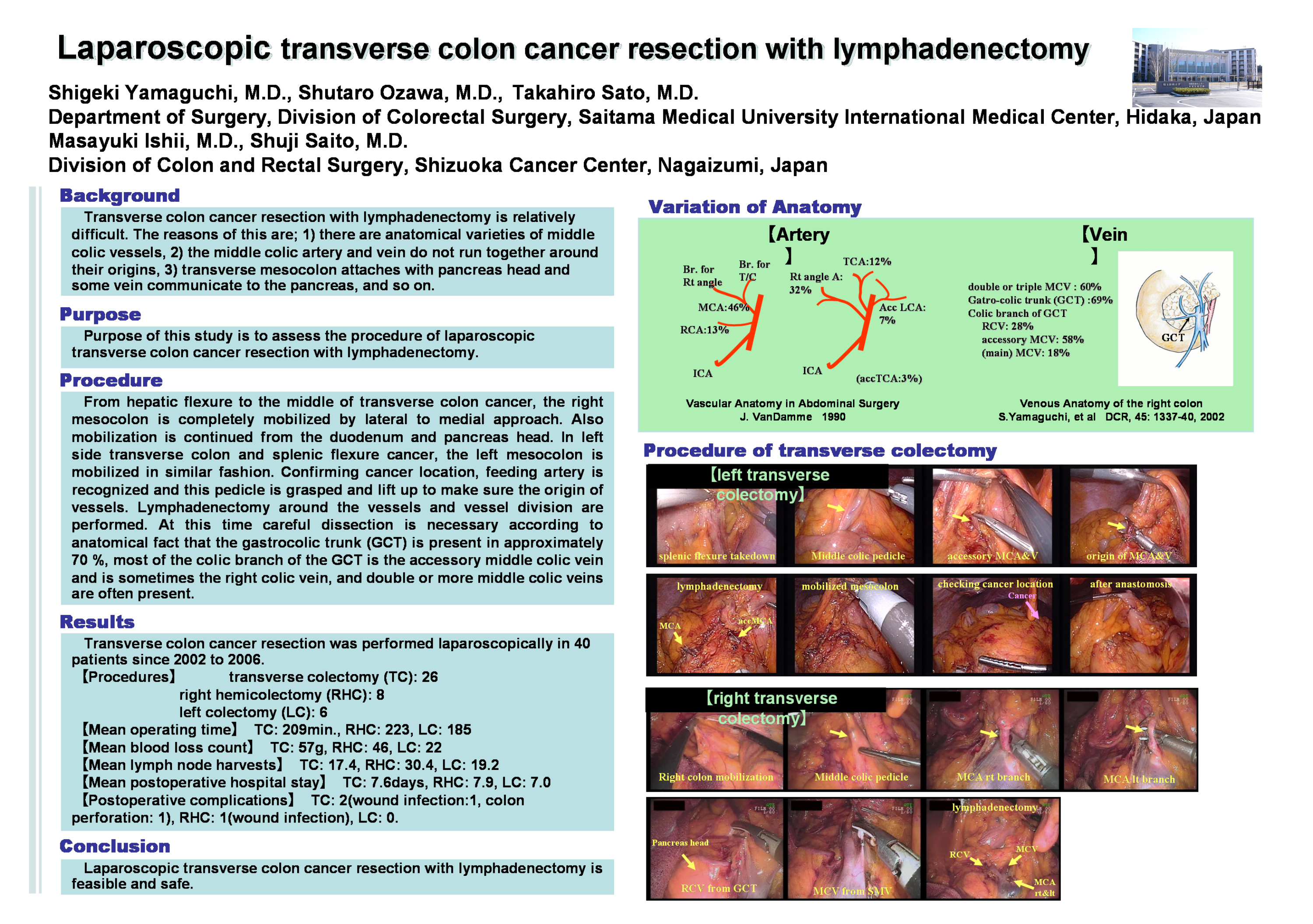 Colon Cancer Surgery Complications Vascular Injury In Laparoscopic