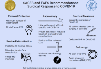 SAGES-EAES COVID-19 Infographic