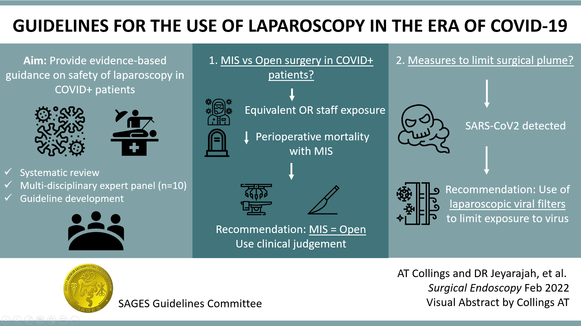 Guidelines for the use of laparoscopy in the era of COVID-19