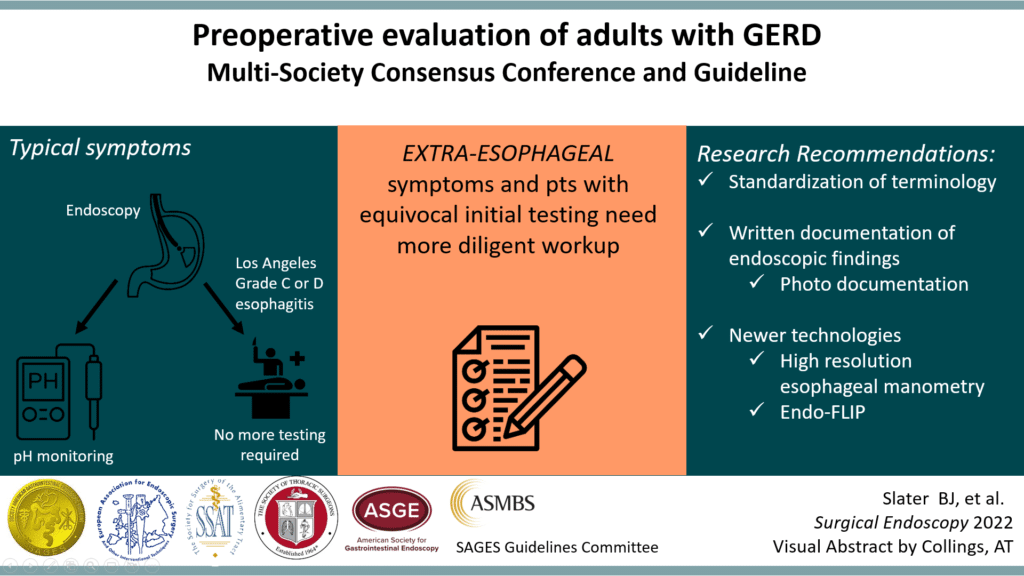 Preoperative evaluation of adults with GERD