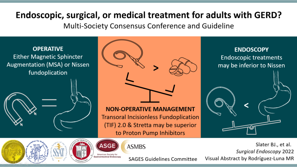 Endoscopic, surgical, or medical treatment for adults with GERD?