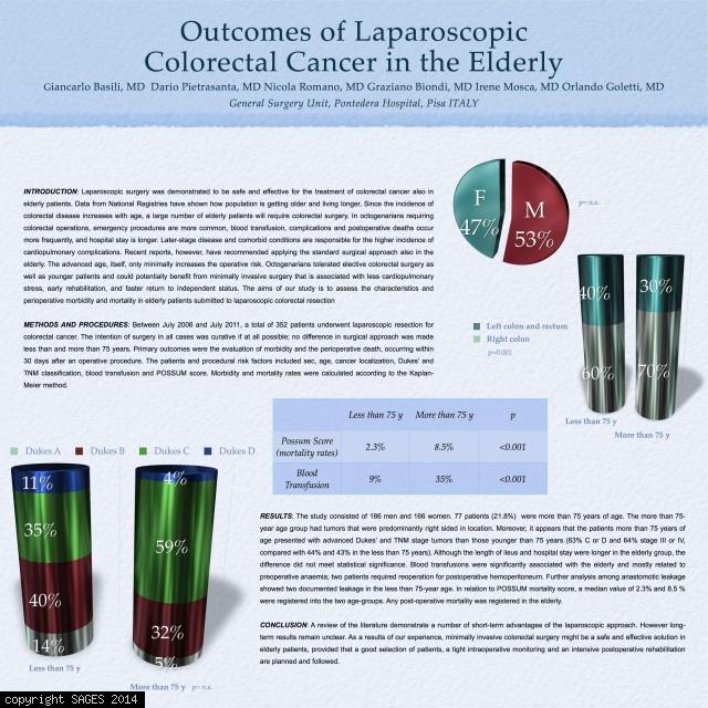 Outcomes of Laparoscopic Colorectal Surgery in the Elderly