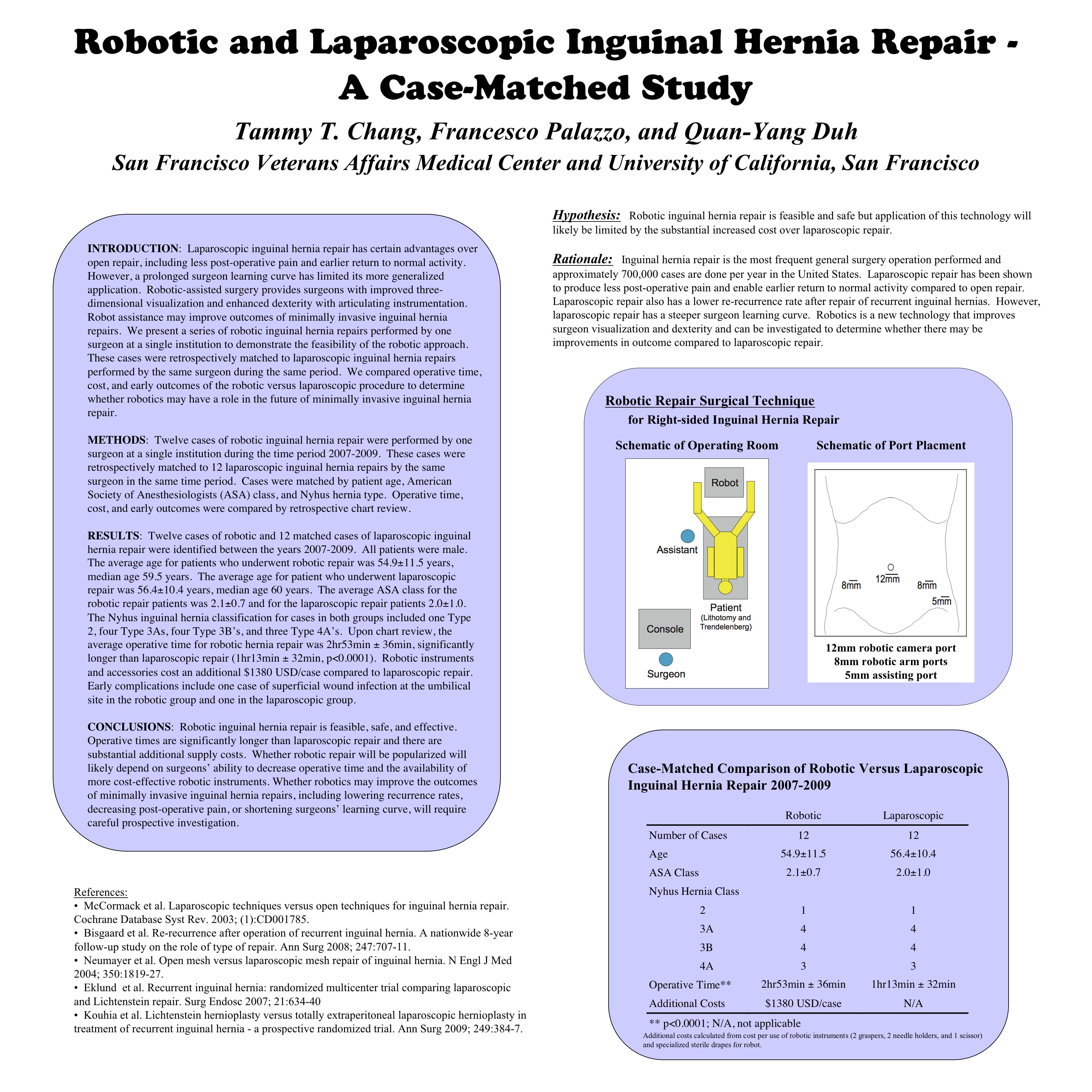 Hernia Recovery Chart