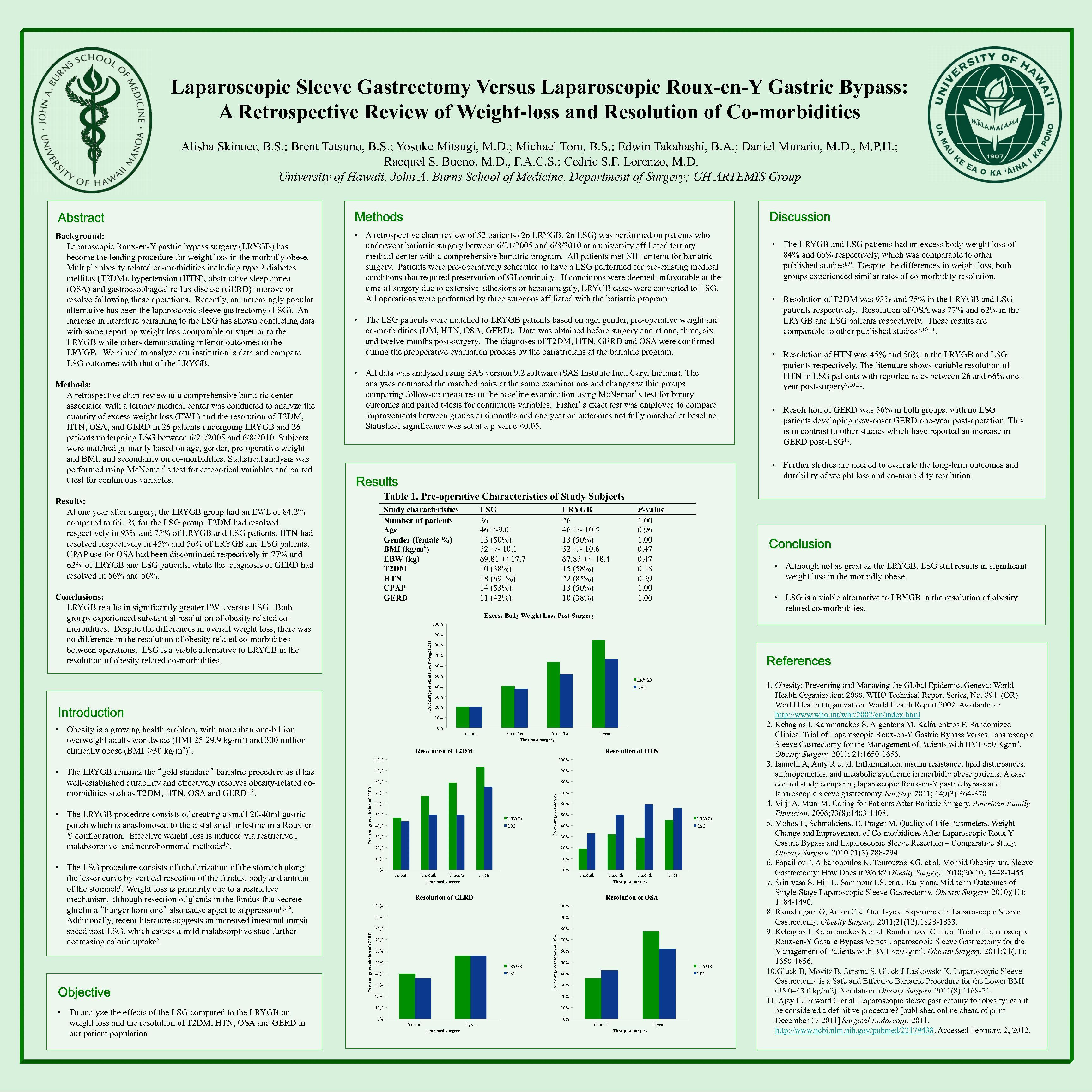 Bariatric Surgery Comparison Chart