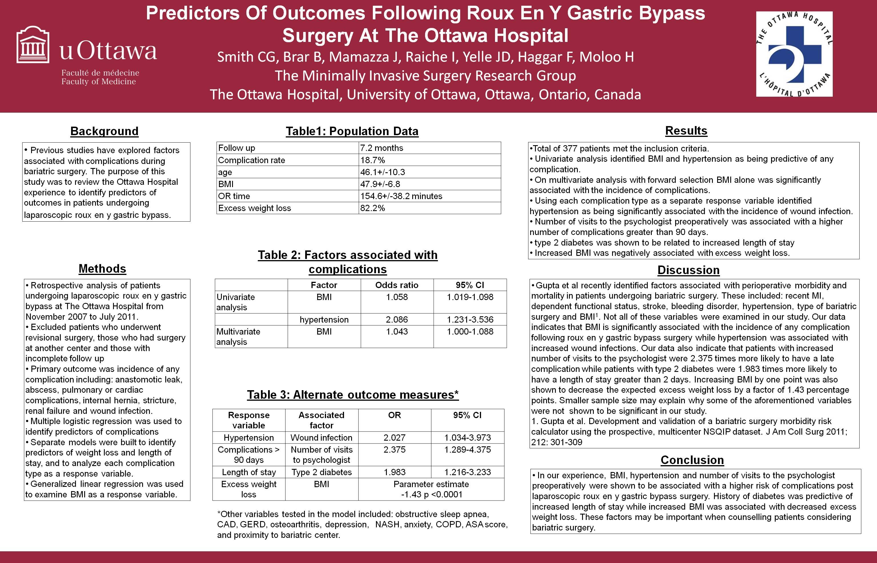 Predictors Of Outcomes Following Roux En Y Gastric Bypass Surgery